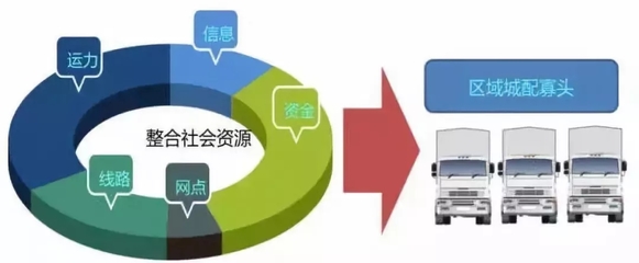 城市物流配送新思路 智能、綠色、高效的發(fā)展路徑探析